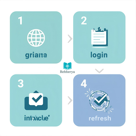 Google Gemini Nedir Nasıl Kullanılır