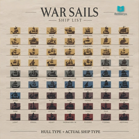 War Sails gemiler listesi: 20 gemi tablosu ve sınıfları