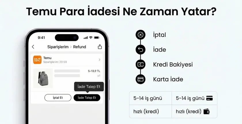Temu Para İadesi Ne Zaman Yatar? (2026) Kredi mi Kart mı Daha Hızlı?
